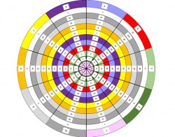 Art21-roue-de-multiplication